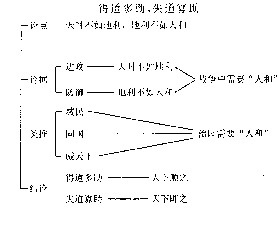 关于生于忧患死于概念的毕业论文范文