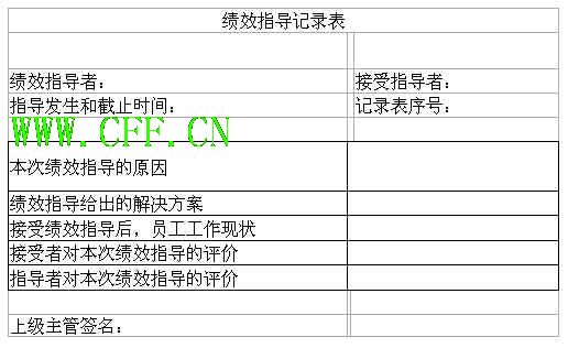 指导记录 毕业论文指导记录12篇_毕业论文指导记录20篇