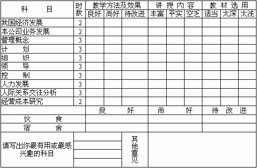 问卷调查表格模板_人口调查表格