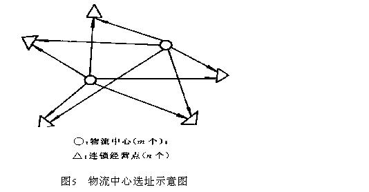 连锁经营的物流组织系统分析与设计 - i was no