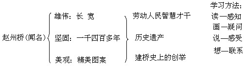 模型或原型制作——桥梁模型制作(广东版)